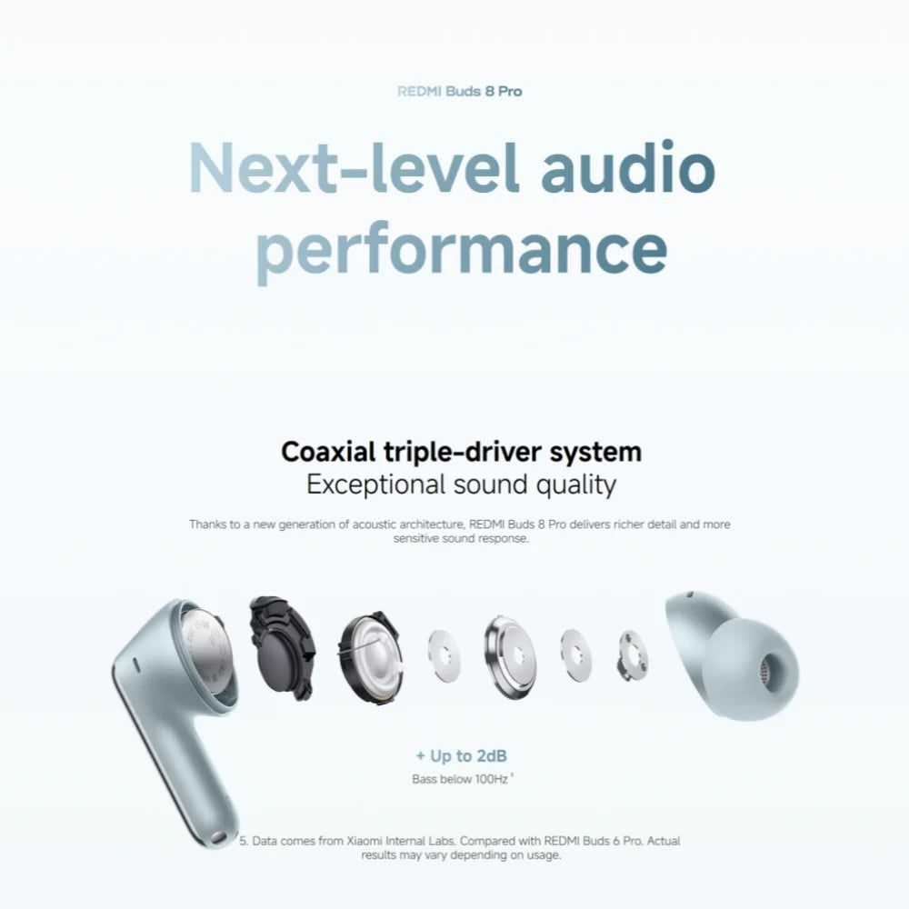 Redmi Buds 8 Pro TWS Earphones 3MIC AI 55Db Active Noise Cancellation Bluetooth 5.4 35 Hours Battery Mi Earbuds Headset