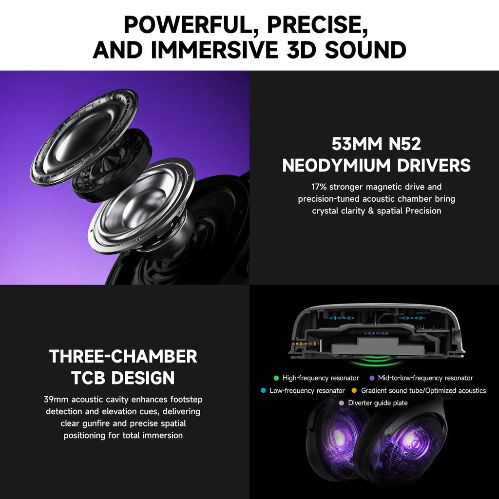 Verge S9 E-Sports Headset with Mic Quad-Mode Gaming Headphone 7.1 Channel Surround Sound Pro-Tuned FPS Audio 53Mm Driver