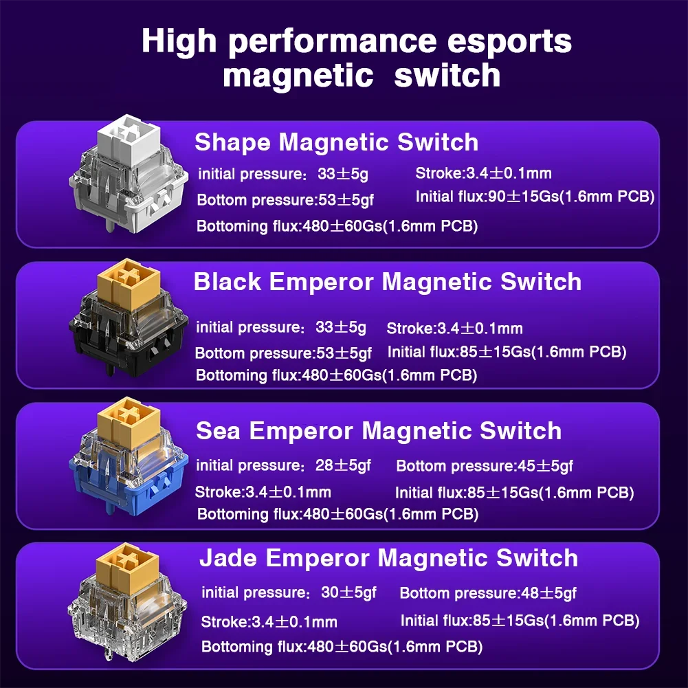 HERO 68HE Magnetic Switch Keyboard RGB Gaming Mechanical Keyboard Rapid Trigger 8K Return Wired Esports Custom Keyboard