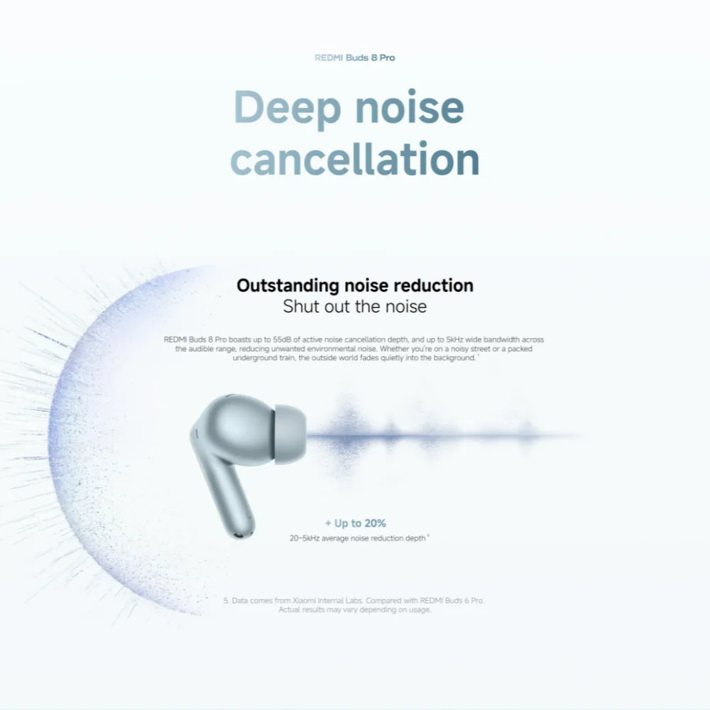 Redmi Buds 8 Pro TWS Earphones 3MIC AI 55Db Active Noise Cancellation Bluetooth 5.4 35 Hours Battery Mi Earbuds Headset
