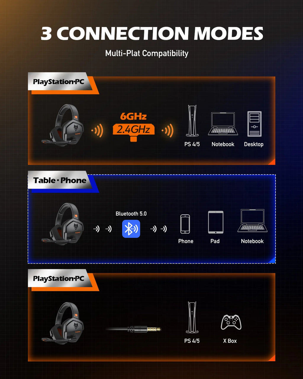 G06 Dual Wireless Gaming Headphones 2.4Ghz Bluetooth 5.3 Headsets Gamer with Microphone for PS5, PS4, PC, Mobile, Switch