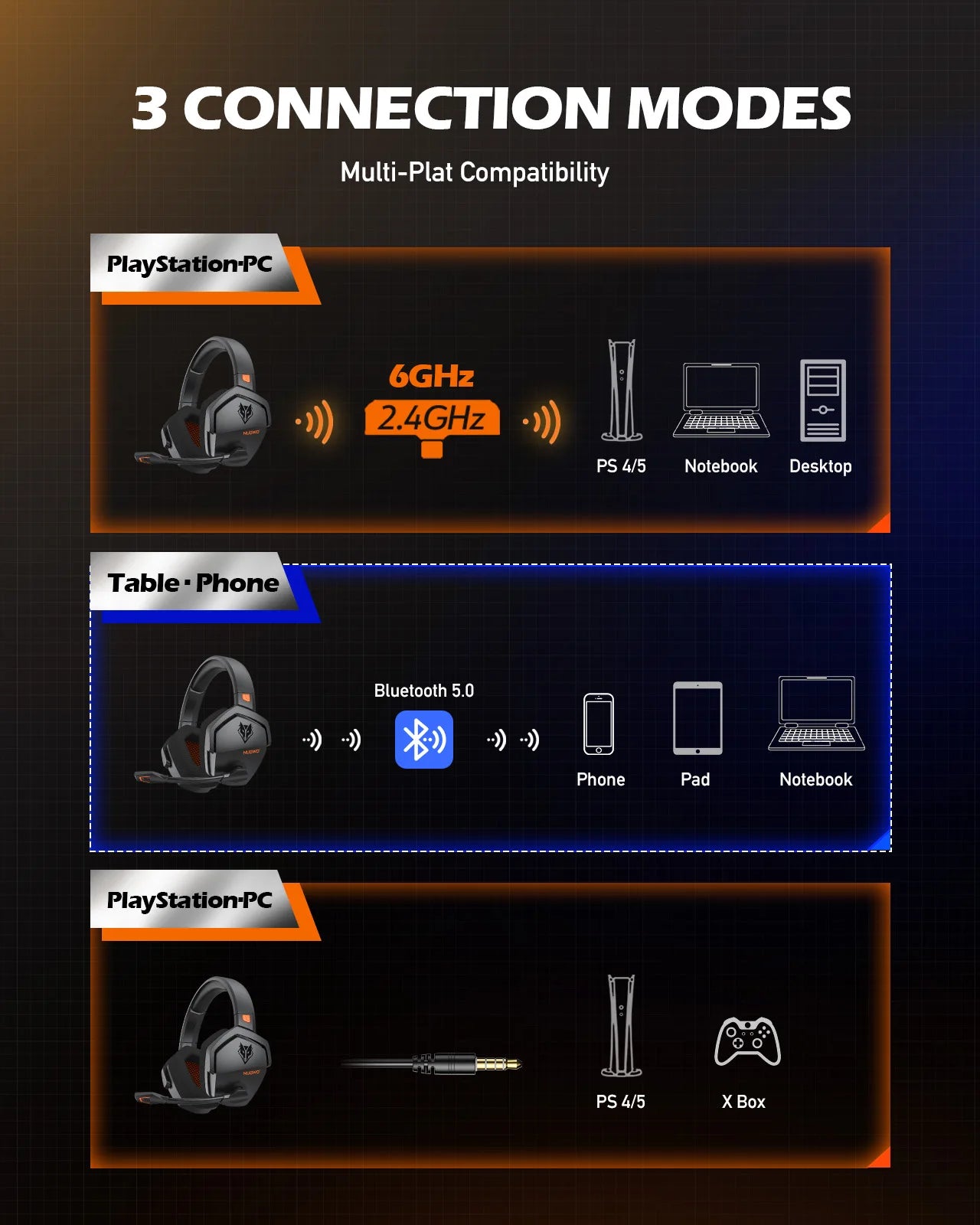 G06 Dual Wireless Gaming Headphones 2.4Ghz Bluetooth 5.3 Headsets Gamer with Microphone for PS5, PS4, PC, Mobile, Switch