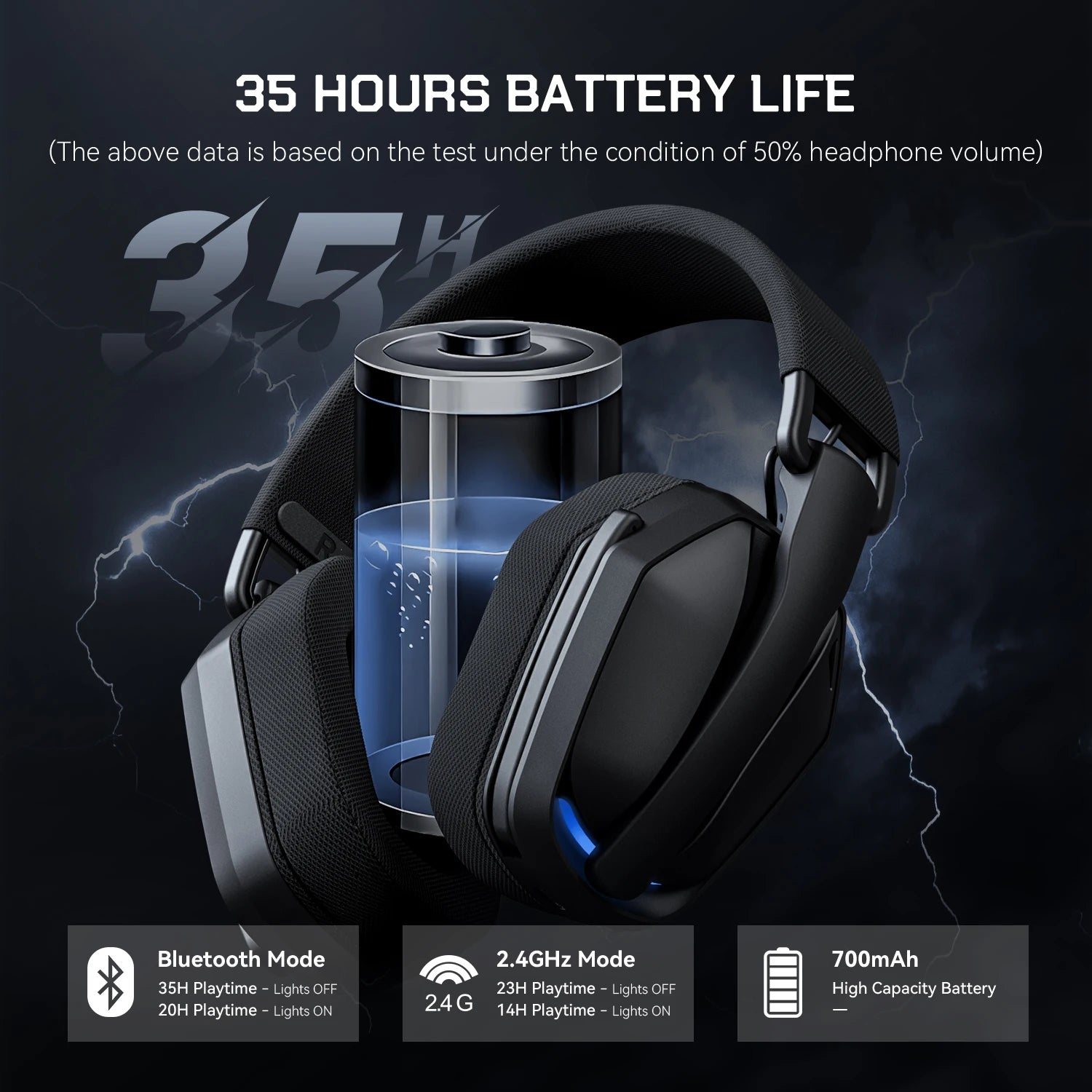 G19BT 2.4Ghz Wireless Gaming Headphones Ultra-Light Bluetooth 5.4 Headset Gamer with Microphone for Pc/Ps5/Xbox