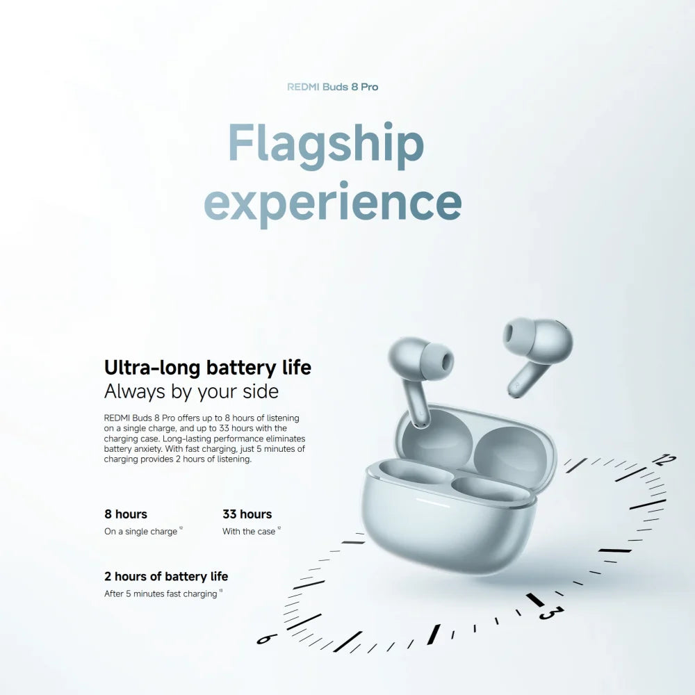 Redmi Buds 8 Pro TWS Earphones 3MIC AI 55Db Active Noise Cancellation Bluetooth 5.4 35 Hours Battery Mi Earbuds Headset
